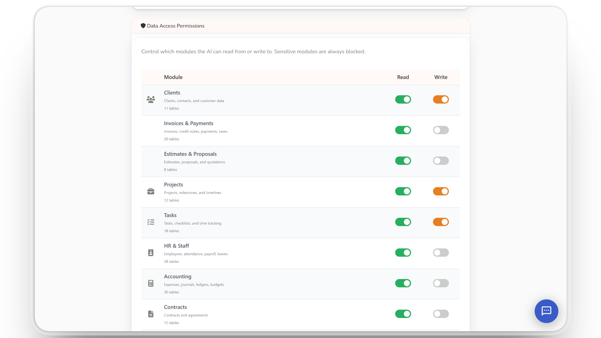 Strict Security & Privacy