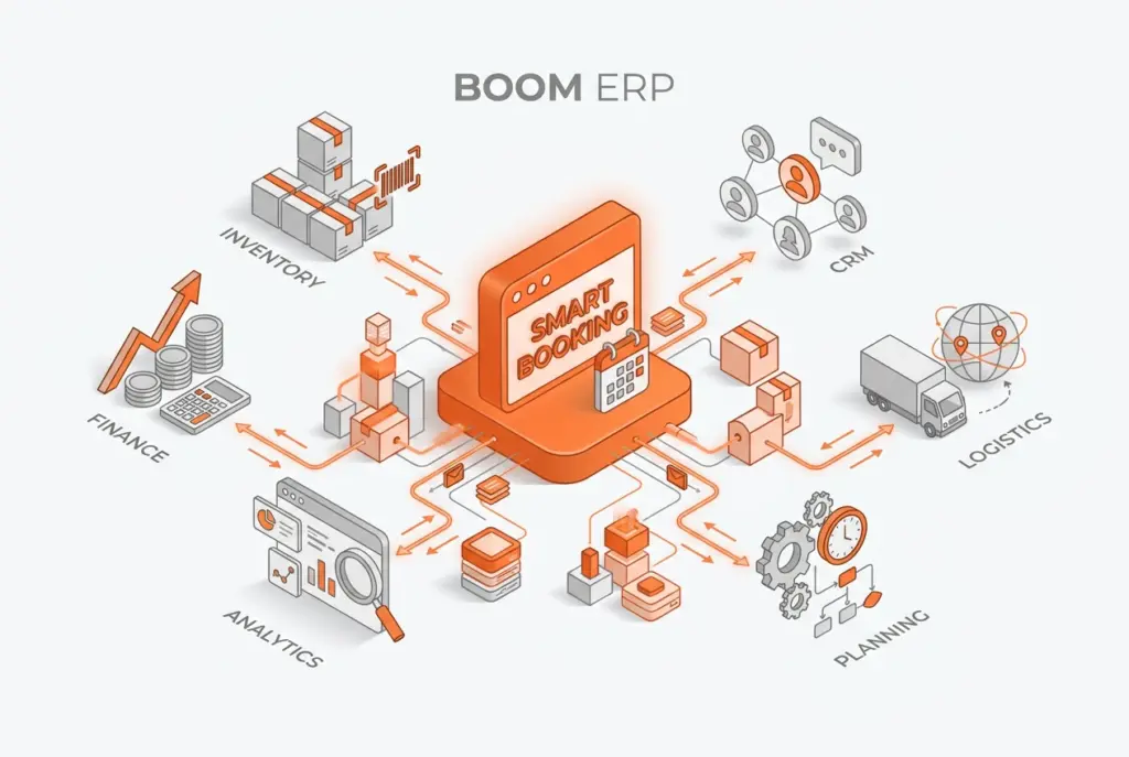 A conceptual image illustrating the seamless flow of a booking-driven workflow, where Smart Booking by BOOM ERP integrates various operational facets, from initial client contact to service delivery, ensuring efficiency and resource optimization.