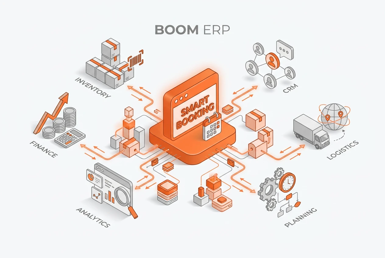 Beyond Scheduling: A Booking-Driven Workflow
