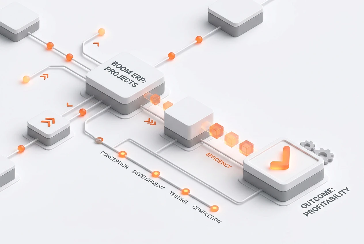 A diagram showing how a unified ERP system connects CRM, project management, and accounting into a single, efficient project-to-profit workflow.