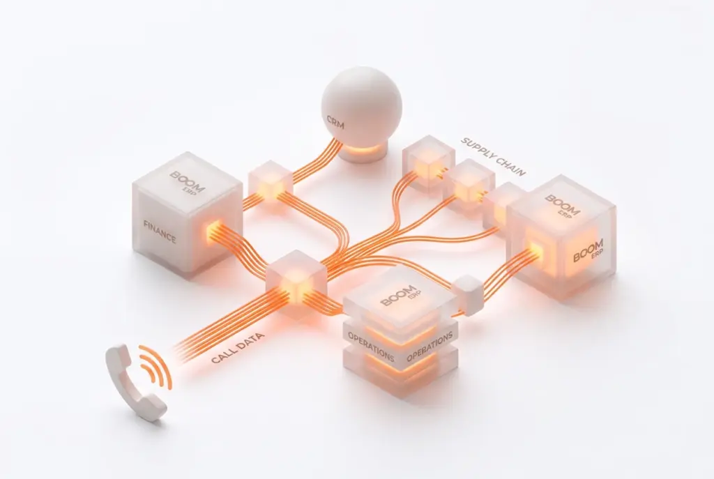Visual representation of ERP calling integration streamlining communication and data flow for enhanced business efficiency and productivity.