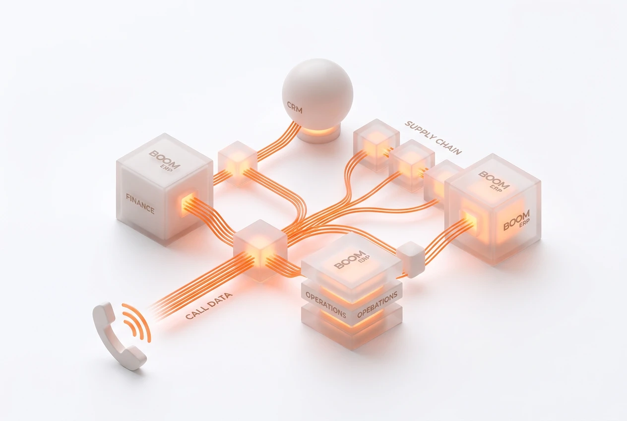 How ERP Calling Integration Fuels Your Business